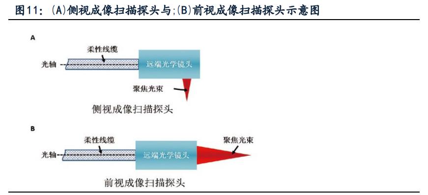 南微医学专题研究：另辟蹊径，成就消化内镜领军企业