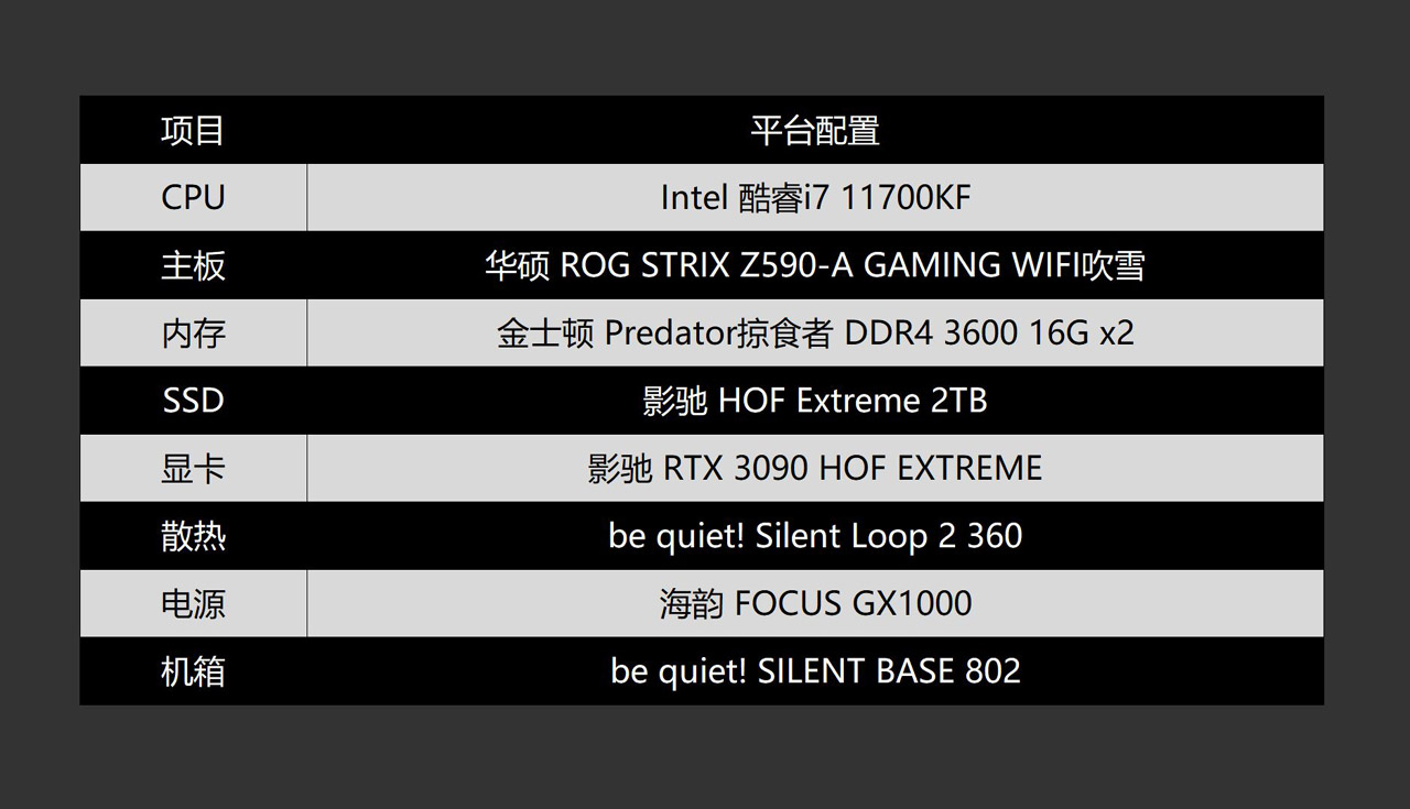 华硕z590吹雪支持3090吗,华硕z590-p和z590plus对比