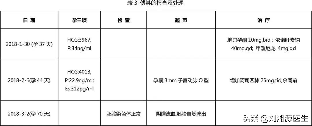 「免疫相关不良妊娠答疑解惑55」——复发性流产
