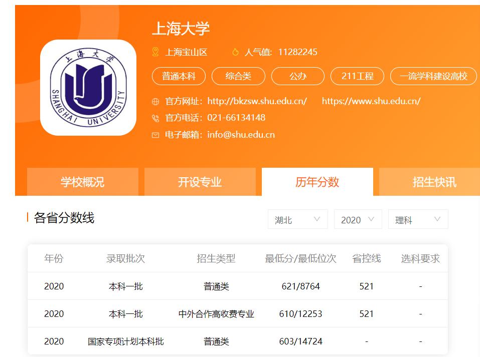 上海人眼里的上海大学,上海人眼中的上海大学