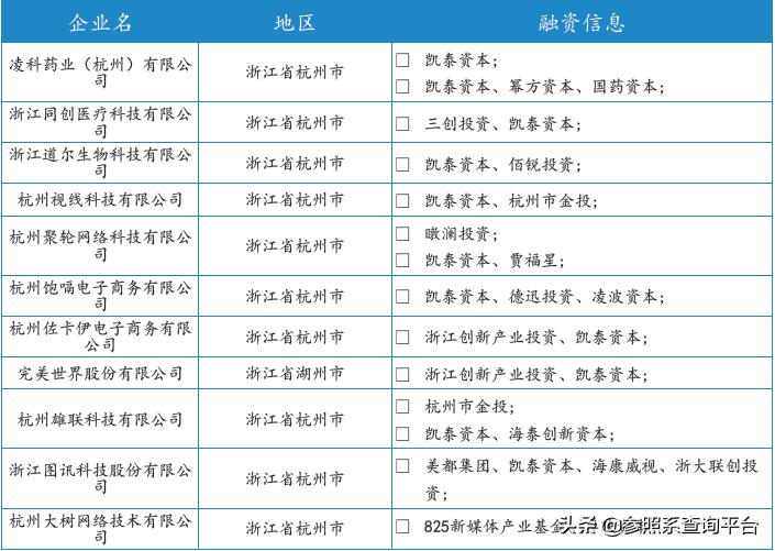 凯泰资本公司简介,凯泰资本最新消息