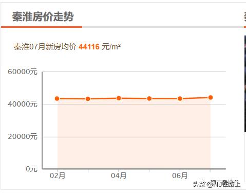 在南京上学的大学生可以买房吗,毕业大学生买房