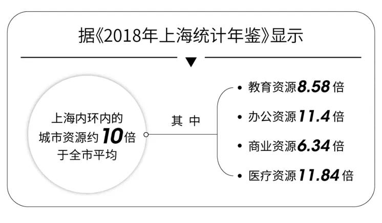 上海虹口外滩豪宅,虹口外滩豪宅区