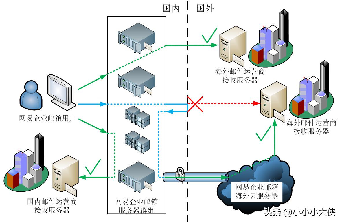 海外企业邮箱哪家好,外贸企业该如何选择企业邮箱?