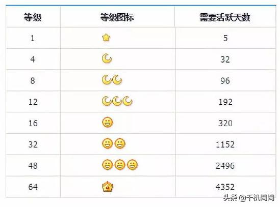 懂这些QQ“黑历史”梗的90后，真的都老了！