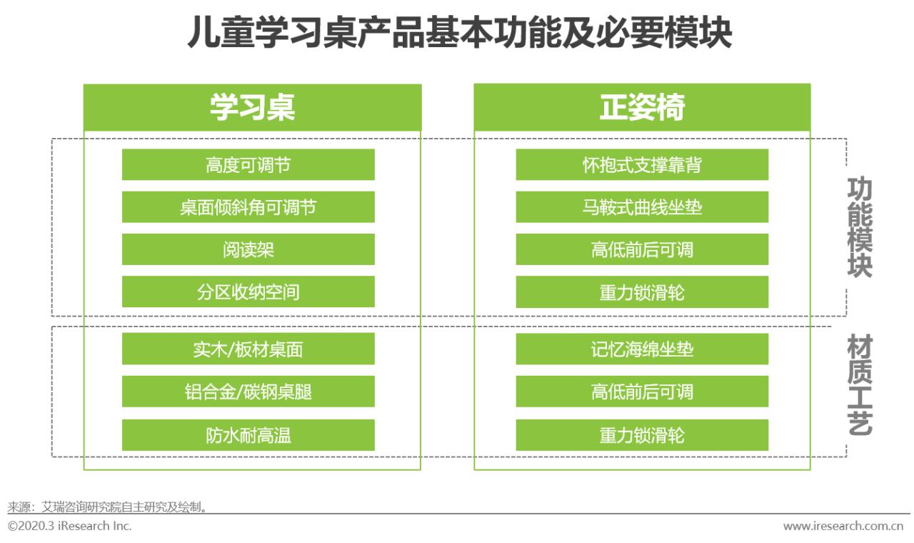 2020年中国功能性儿童学习用品行业白皮书