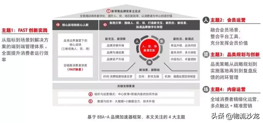 天猫联手阿里妈妈首次发布行业指导白皮书，打造品牌数字化引擎