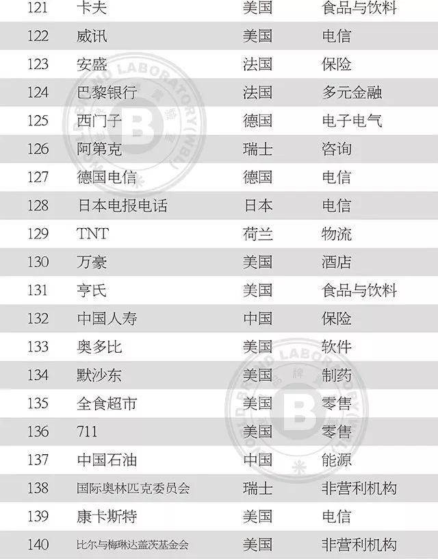 中国服装品牌500强名单,2019中国纺织企业500强