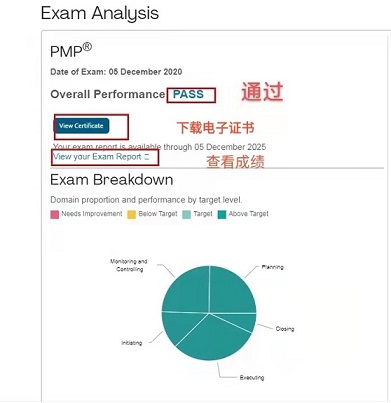 11月底考试的pmp什么时候出成绩,pmp考试9月份成绩复核结果查询