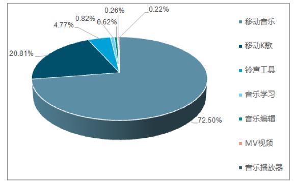 VFineMusic联手小米打造正版铃声库2.8亿MIUI粉丝用上正版音乐