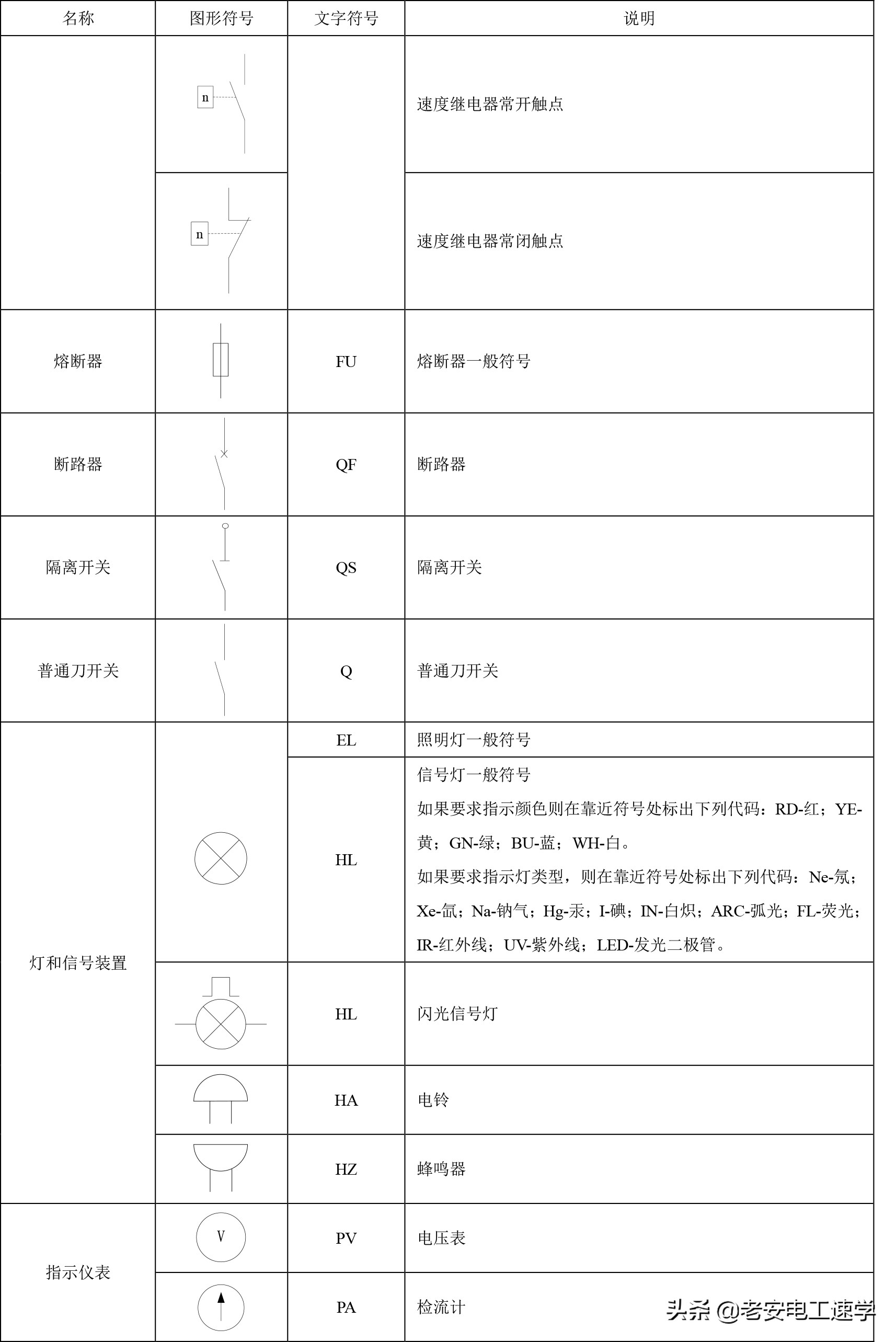 电气识图基本电气符号,常用电气图形符号ss