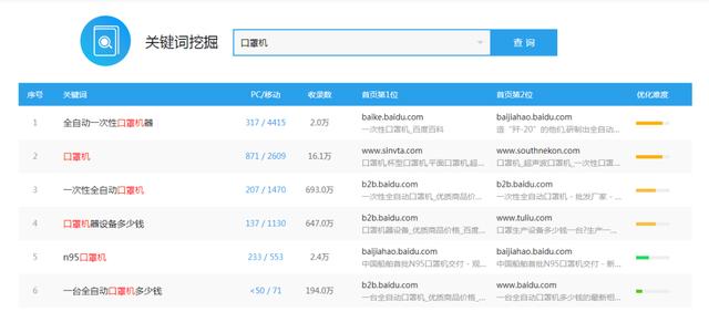 自媒体营销工具的使用技巧,自媒体推隐形营销工具