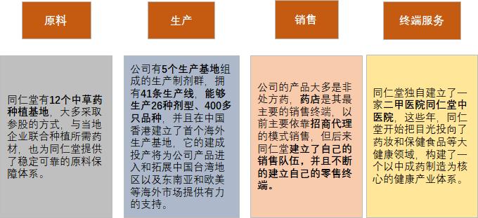 困境中的挣扎，百年老字号同仁堂步履维艰