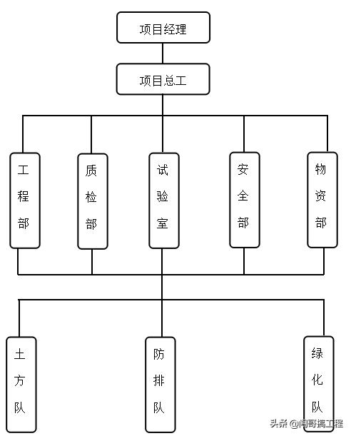 高边坡及爆破施工方案,高边坡专项监测方案