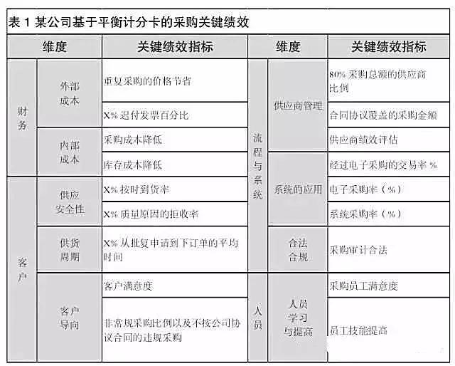 采购人员kpi制定方法,采购经理年度关键kpi