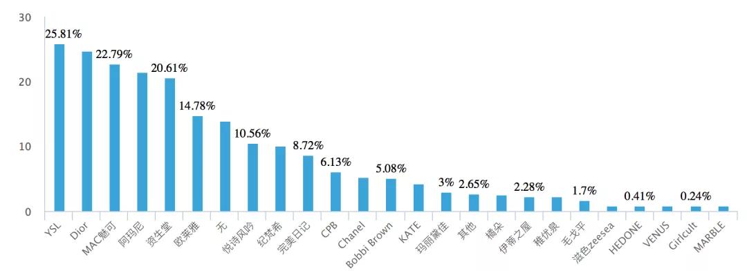 韩妆失宠中国姑娘,韩妆当年在国内有多火