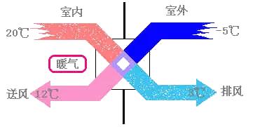 一份完整的综合布线系统方案,一体化机房模块化建设方案