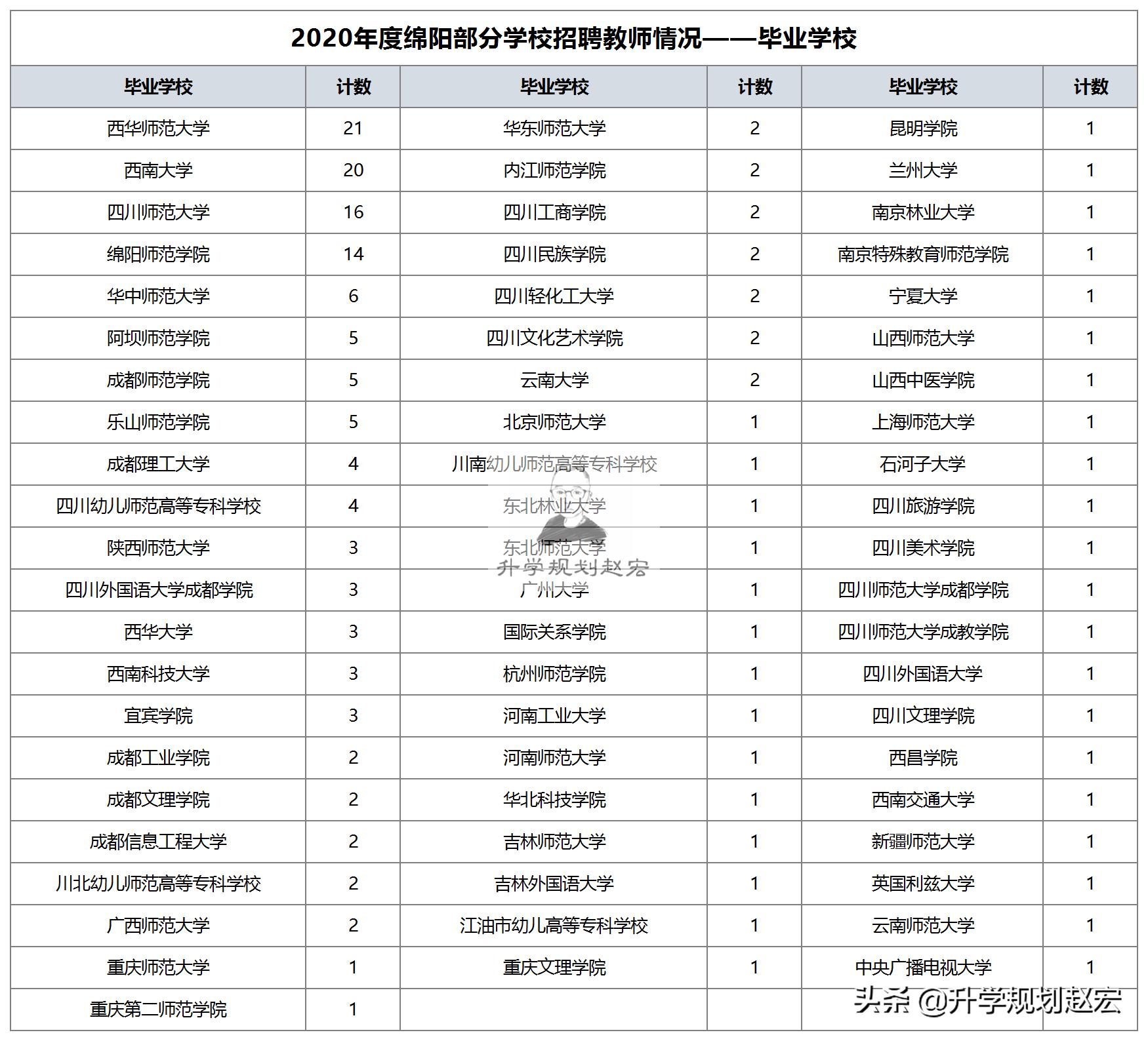 绵阳师范学院在川就业的认可度,四川师范大学就业去向