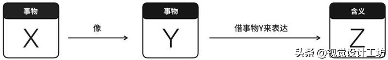 一个好的创意该怎么做,怎么才能让创意更有价值