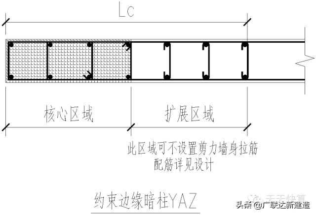 剪力墙平面表示方法有几种,剪力墙最简单的判断方法