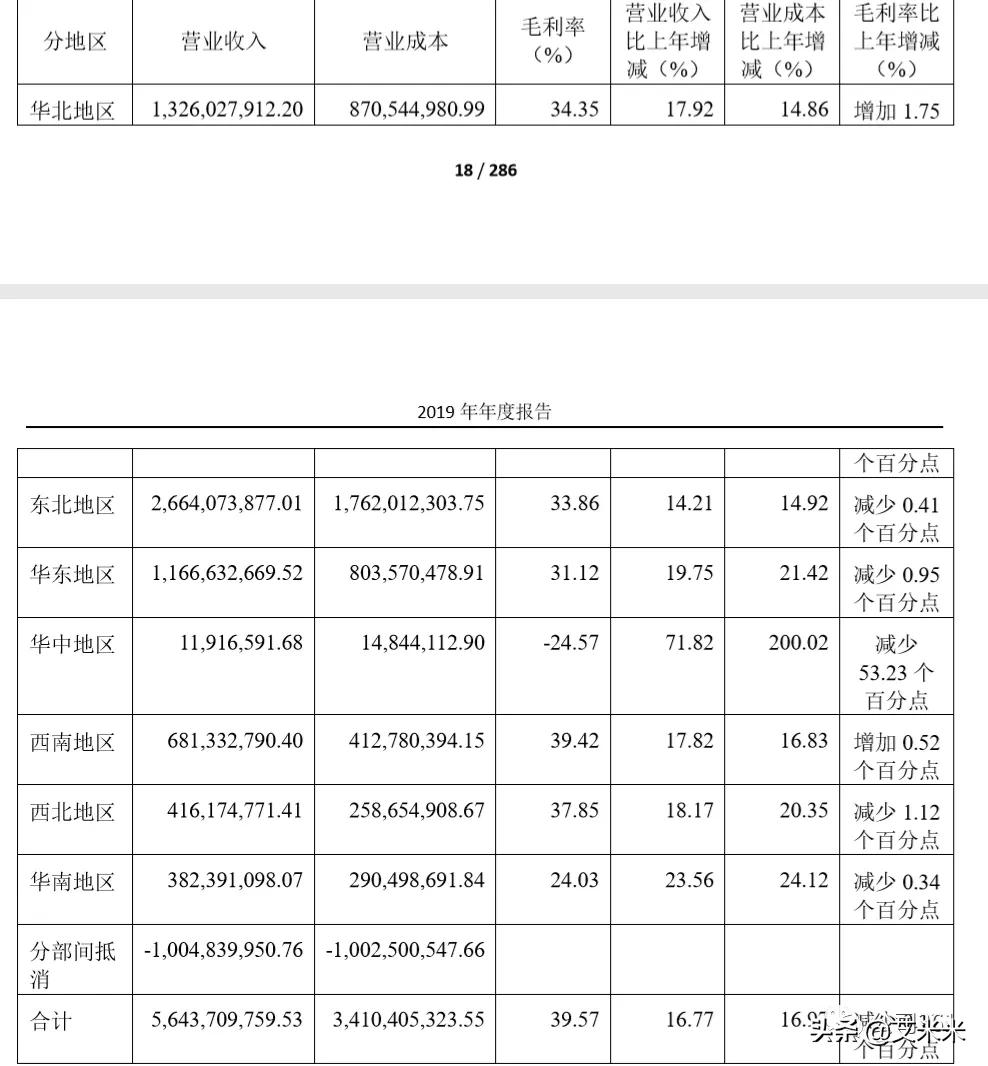 桃李面包为何能卖100亿,桃李面包赚300亿