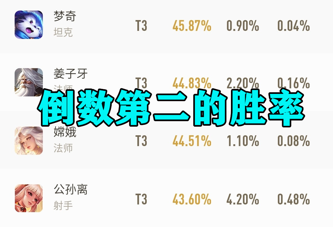 王者荣耀嫦娥即将返厂的圆梦皮肤,王者荣耀2.24新皮肤爆料