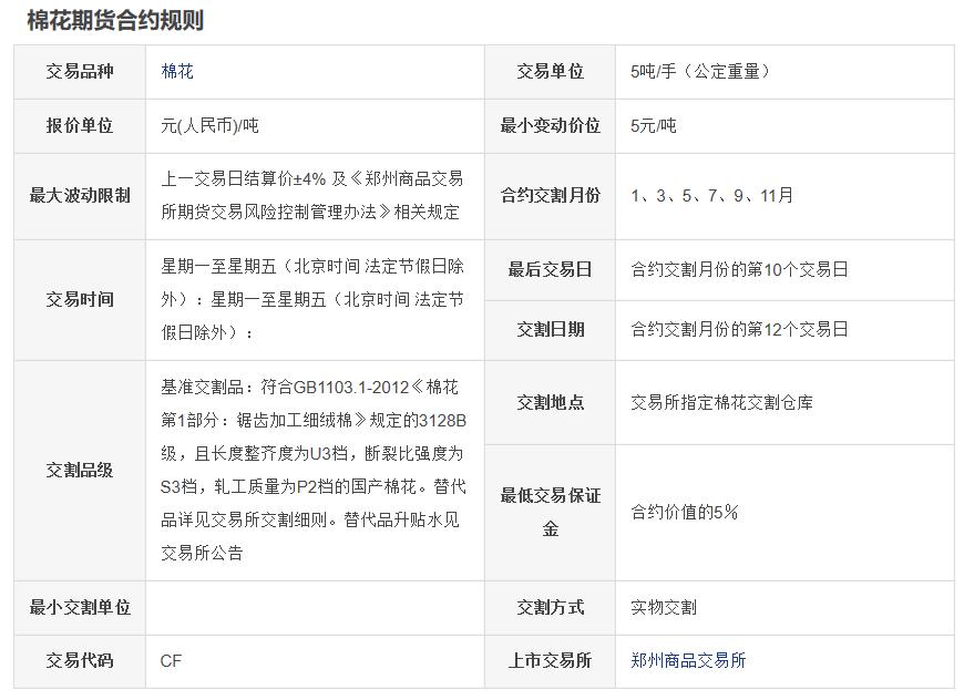 新手理财小白训练营,小白理财学习理财入门