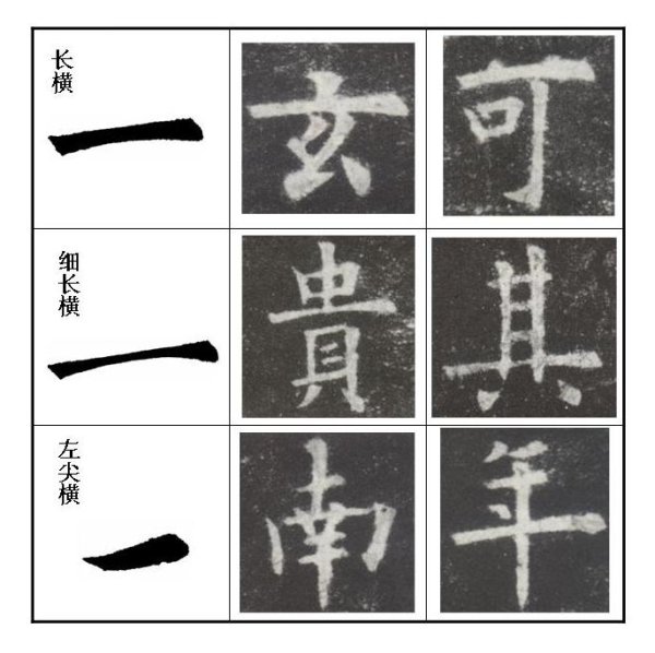 楷书间架结构,楷书结构技法