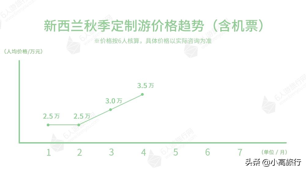 淡季去哪里旅游最划算,旺季去哪儿订火车票成功率