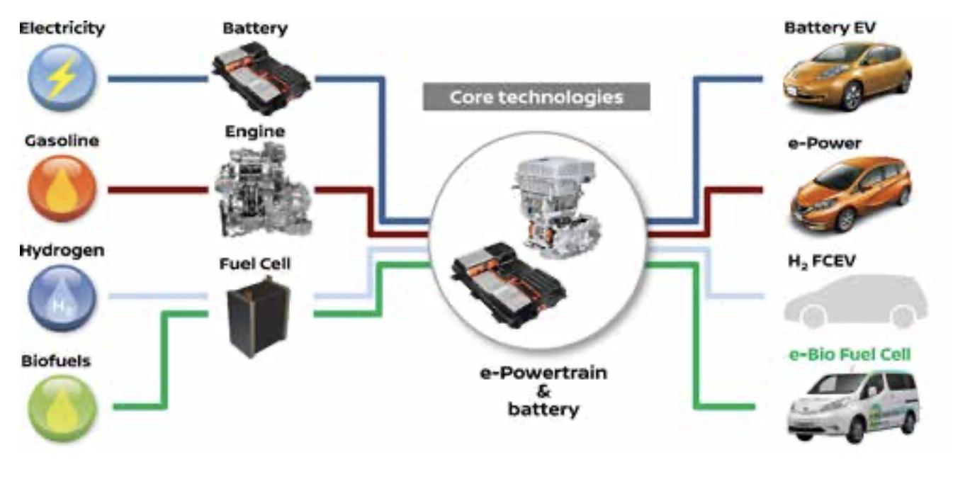 日产混动e-power解析,日产混动e-power推出时间