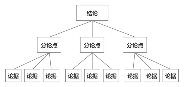十个实用ppt技巧,累死累活的比不上写ppt的