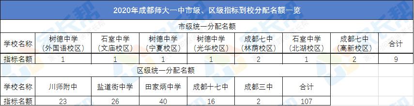 没有实验班，控制作业量！师大一中的出口成绩却一直硬核