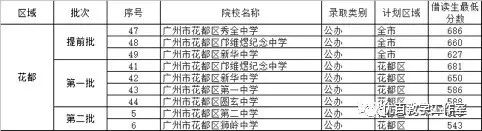 小升初升学对户籍年限有要求吗,非户籍生小升初技巧广州番禺