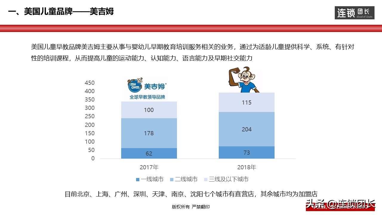 美吉姆营销方案,从产品经营到渠道经营
