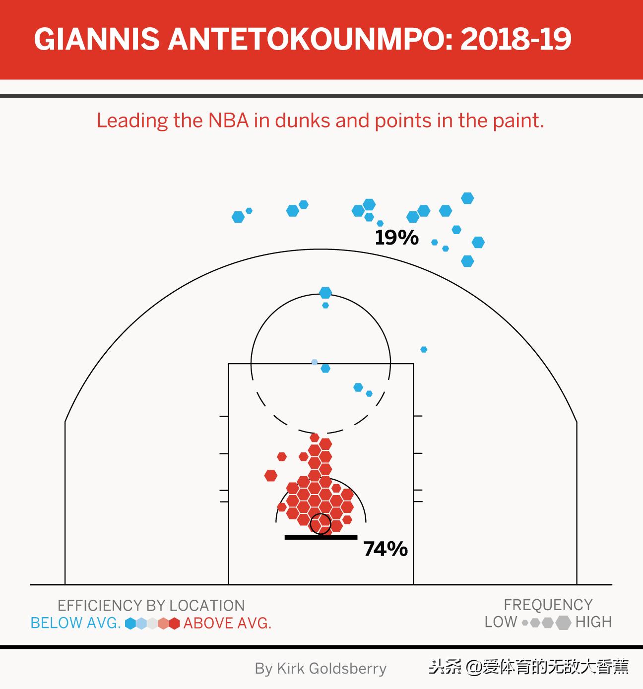 mvp字母哥阿德托昆博,字母哥阿德托昆博可以带火箭吗