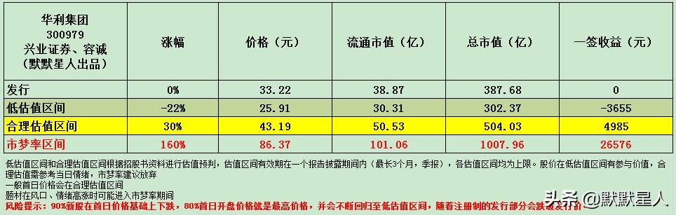 台湾鞋王归来!Nike的主要供应商!生产在越南!有望千亿市值