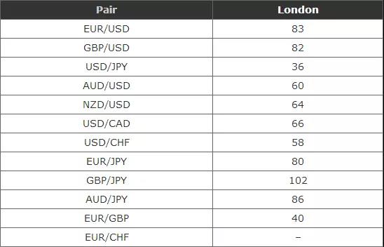 什么时间是做外汇交易的最佳时间,学习外汇交易手法