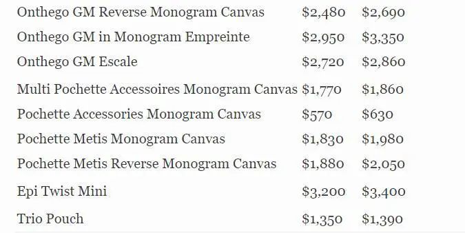 lv和chanel手袋,lv小手袋会涨价吗