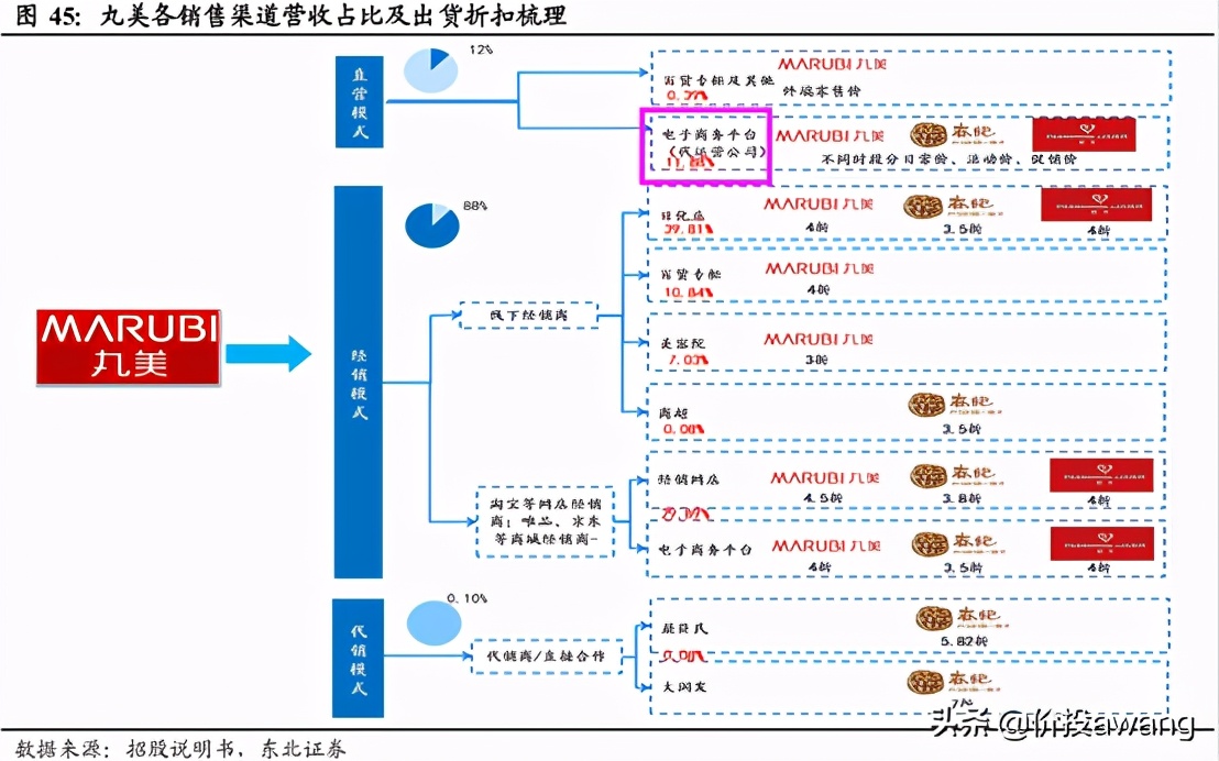 丸美股份现状分析,丸美股份胶原蛋白