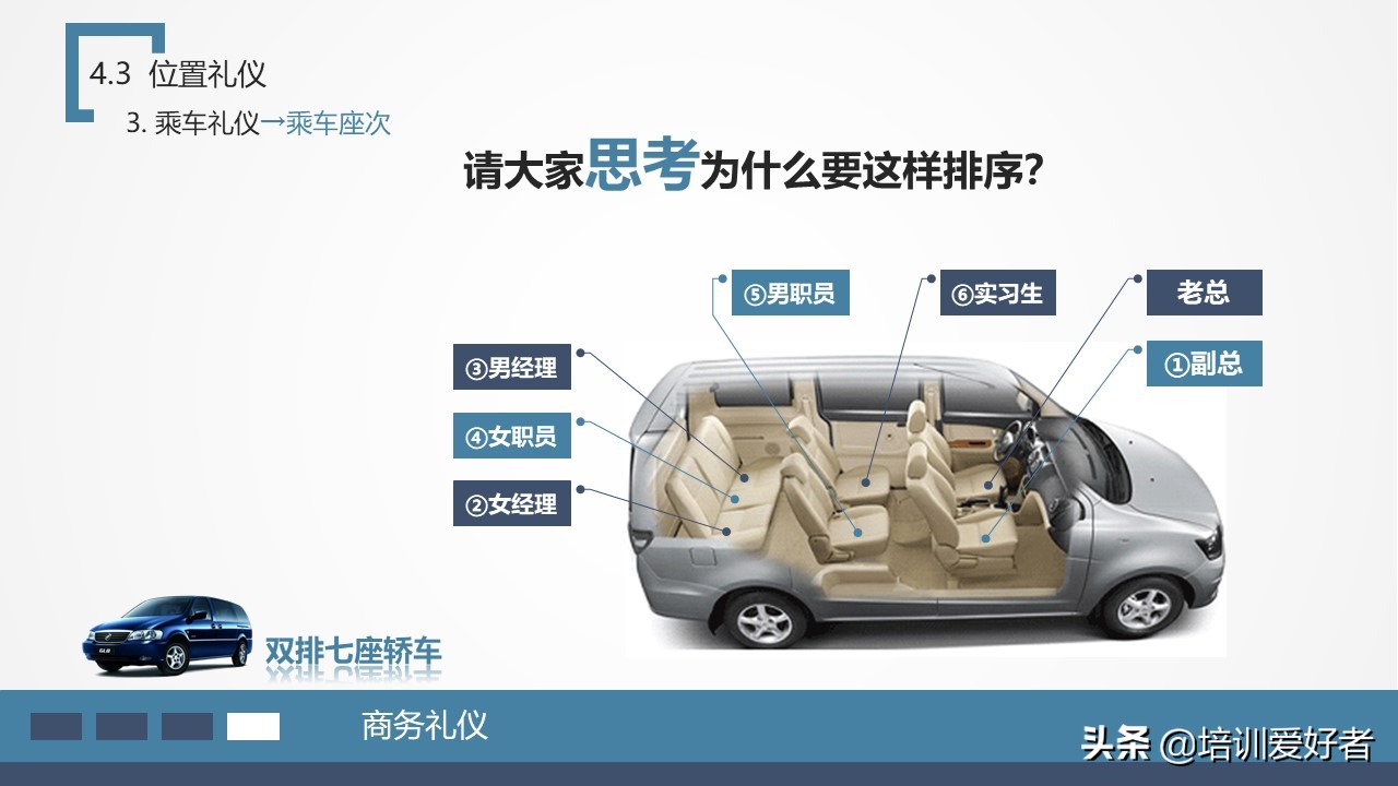 确认过眼神是几步舞,商务礼仪第一印象的重要性讲解ppt