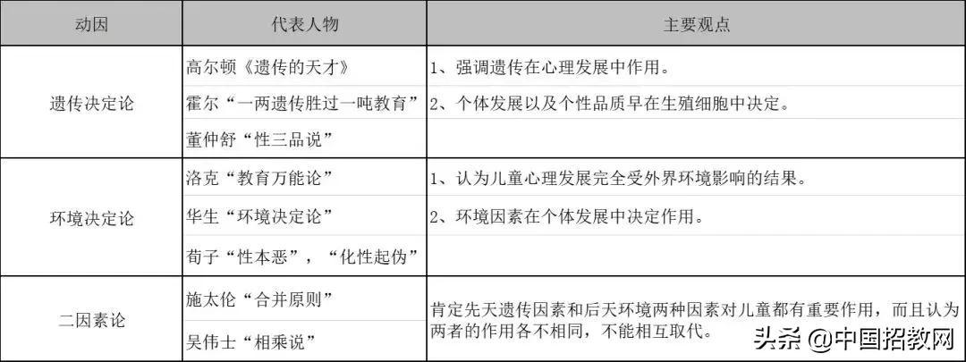 教育学必背知识点导图,教育学必背知识点电子版