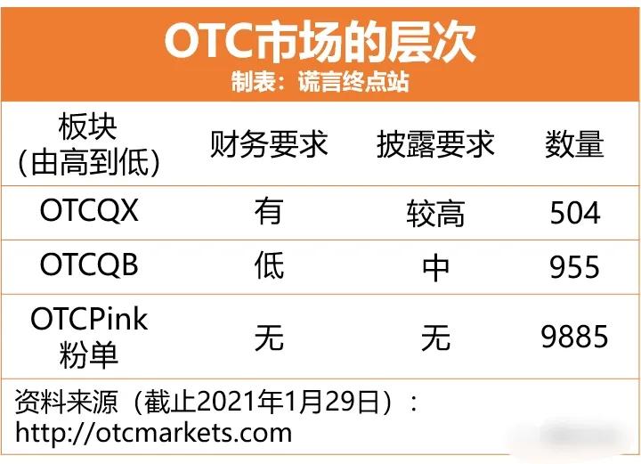 原始股*局骗**,最原始的欲望