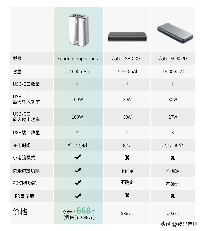 SuperTank100W笔记本移动电源套装评测+拆解