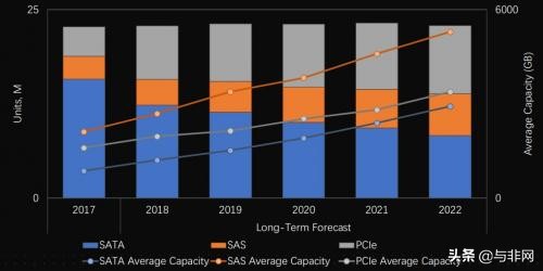 nand闪存芯片设备难研发么,nand芯片投资价值