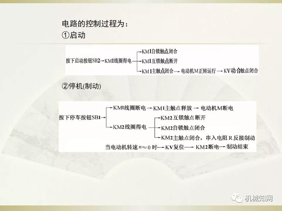 电气控制与plc应用技术题库,电气控制及plc应用技术合集