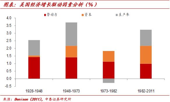中泰证券首席经济学家李迅雷近况,中泰证券首席经济学家李迅雷文章