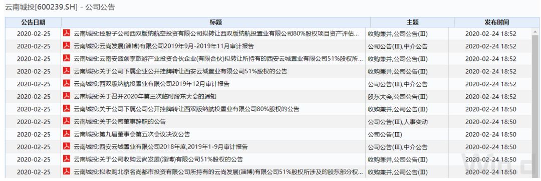 一年亏掉8年,无奈卖子求生,云南城投50强梦碎