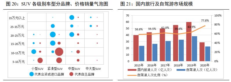 长城汽车的股票基本面分析,长城汽车基本面怎么样