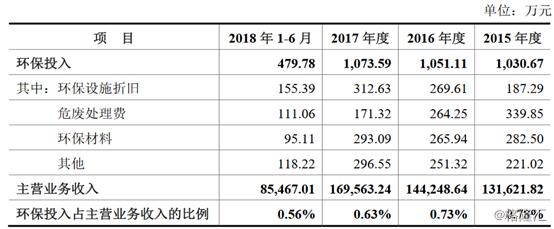 松霖在卫浴行业怎么样,松霖科技有前途吗