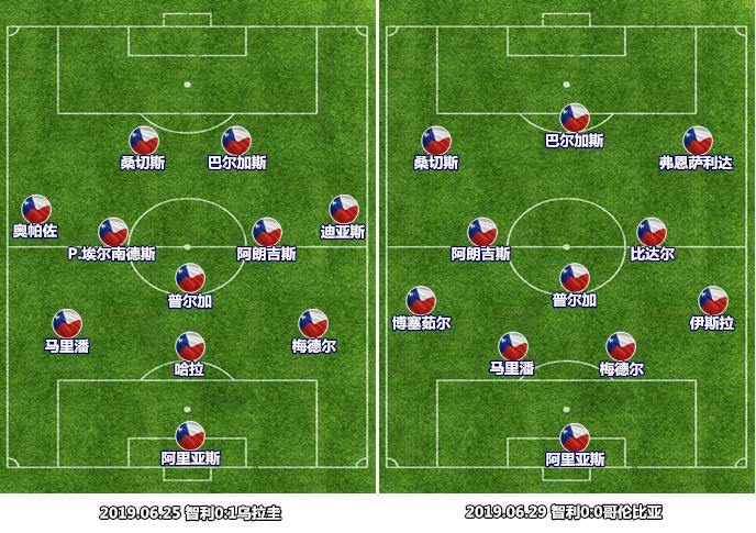 智利足球黄金一代,黄金时代的落幕